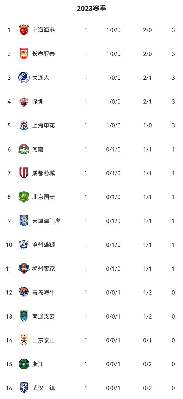 关于中超倒计时;里昂加时末段强势反弹;细节引发关注;态度坚定;数据趋势出现新变化的信息 关于中超倒计时;里昂加时末段强势反弹;细节引发关注;态度坚定;数据趋势出现新变化的信息